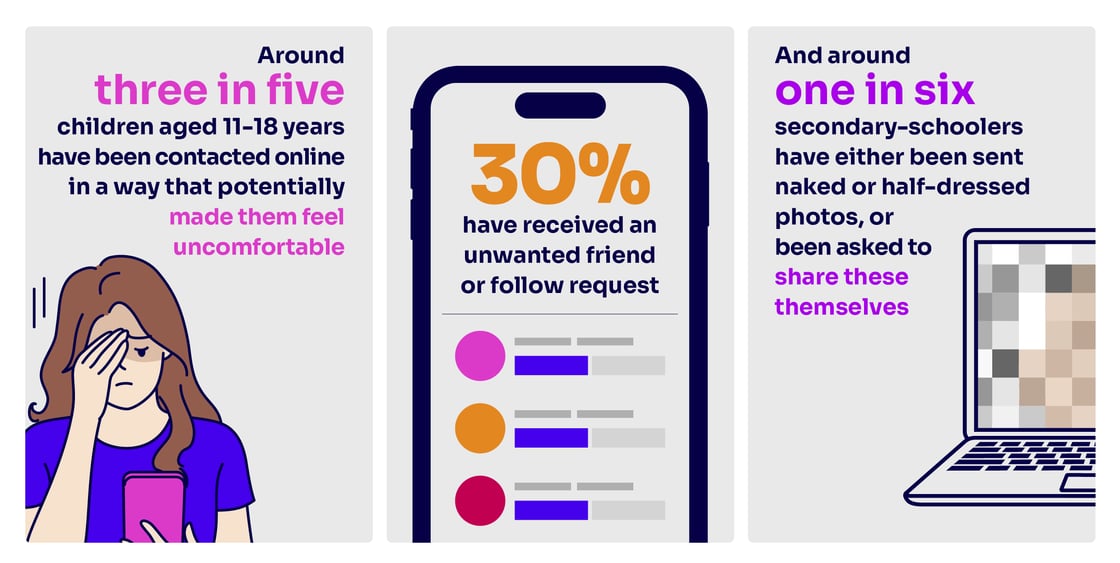 [Purchasely newsletter] Online-safety-research-stats 